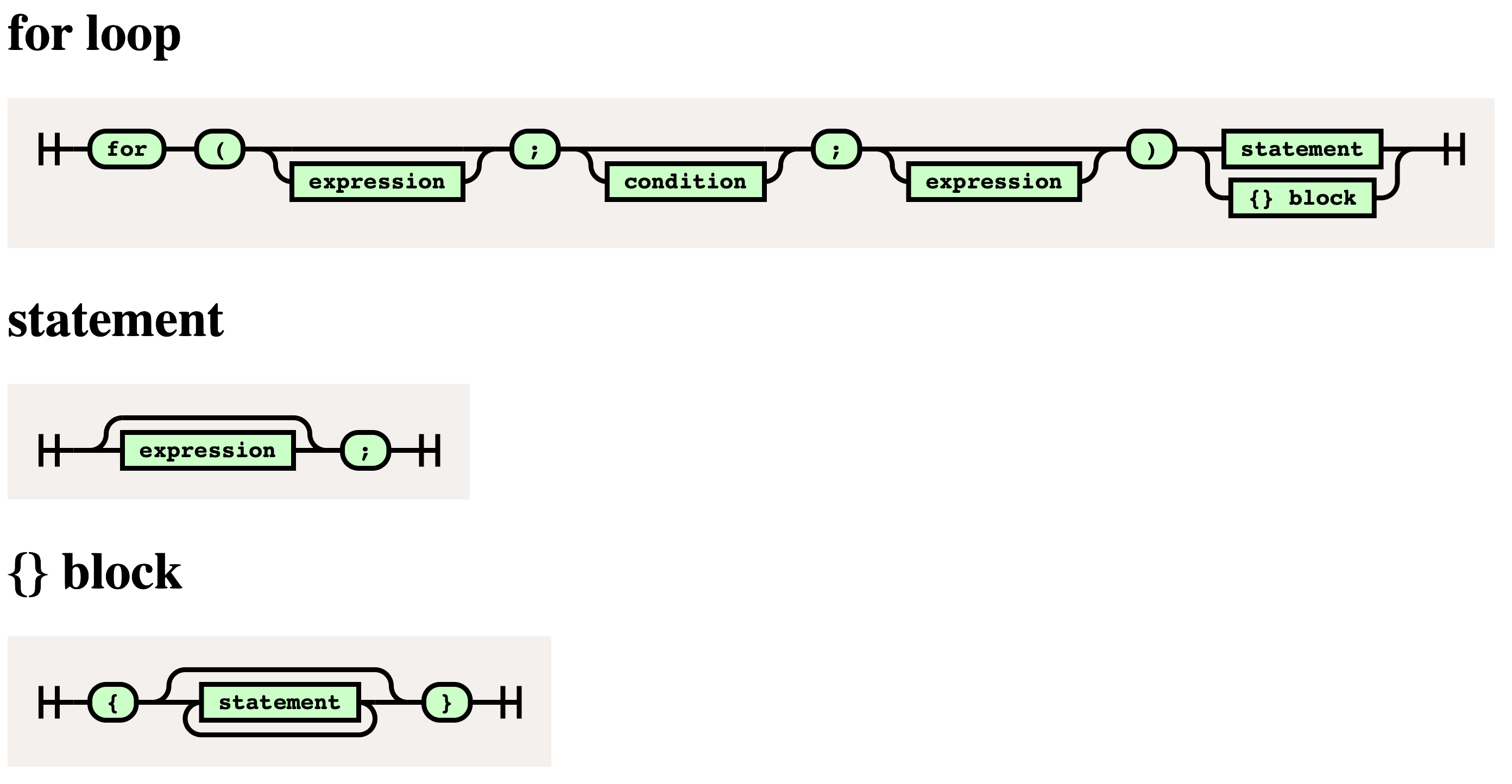 railroad diagram for loop